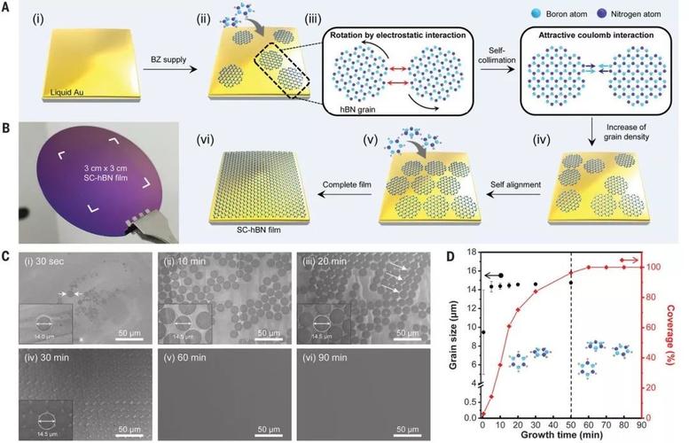 how would the material of graphene change the future for the better 