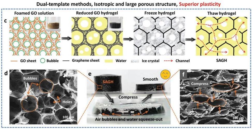 how can graphene solve pollution 