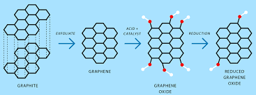 how many volts can graphene handle 