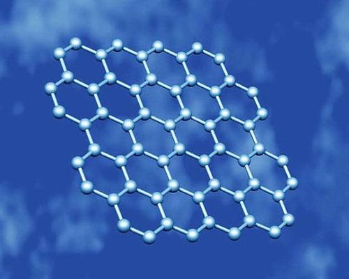 how to prepare graphene nanoparticle 