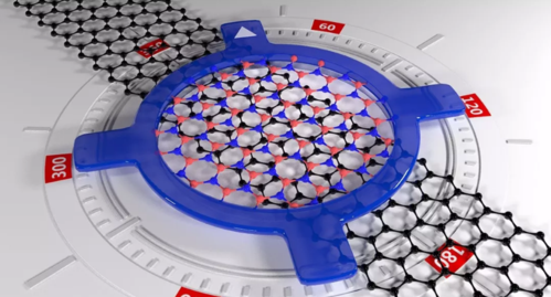 how much force does it take to break perfect graphene 