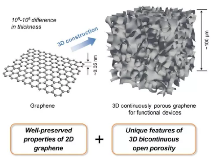 where onset of interband absorption happens in graphene + 2ef 