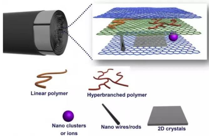 is graphene conductive of electricity 