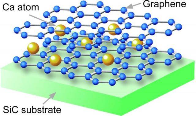 how to make a graphene battery 