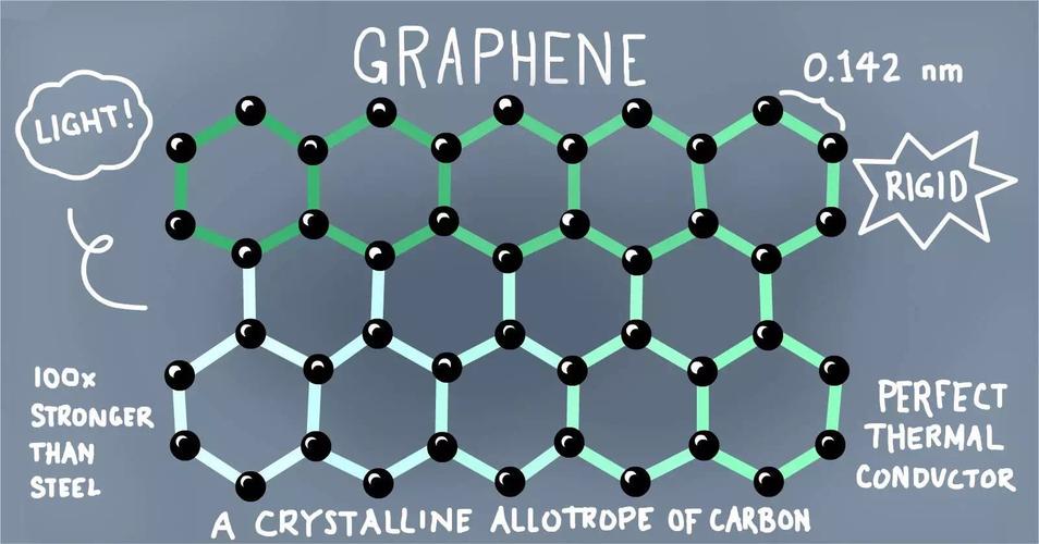 how many layers until graphene becomes graphite 