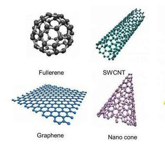 what elements make up graphene 