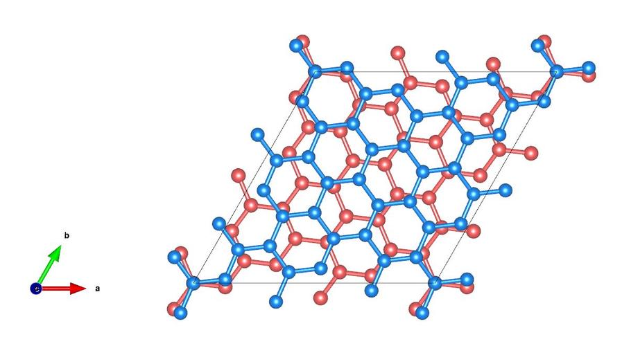 what orientation does graphene have 